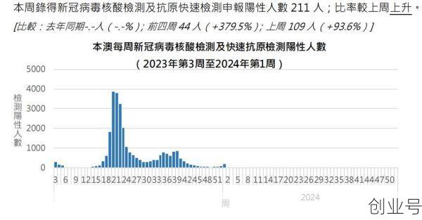 上海新冠2024年8月，2024年新冠又来了么