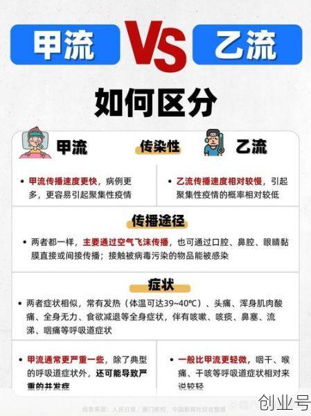 2024年甲流又爆发了吗，2025甲流又来了吗