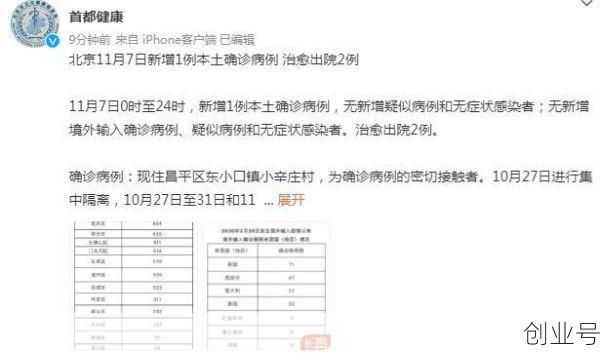 北京昌平区最新疫情情况，北京昌平区疫情最新情况具体