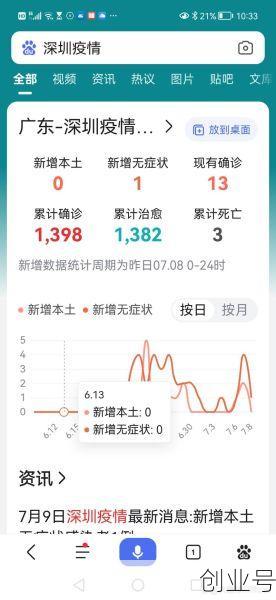 疫情最新数据消息深圳，深圳最近疫情最新情况