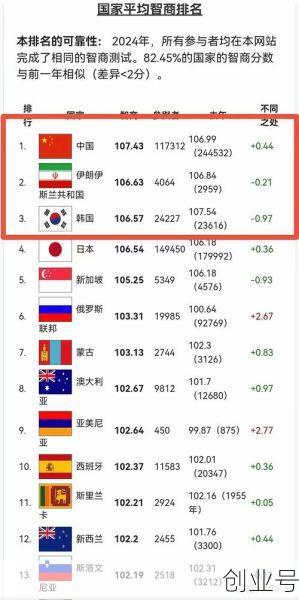 全球仅5个国家0确诊，全球首个0确诊的国家