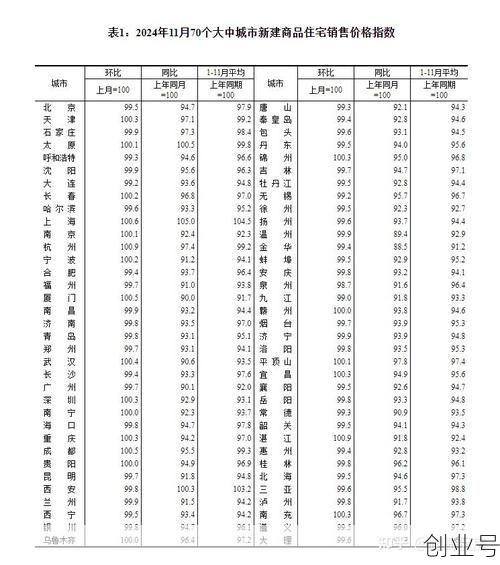 疫情过后三四线城市房价，三四线城市房价今后走势2023