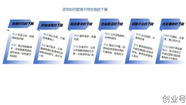 领导者与管理者的区别，管理者的六种领导风格