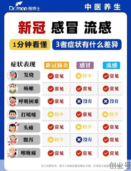 如何区分正常发烧和新冠，一般发烧和新冠怎么区分