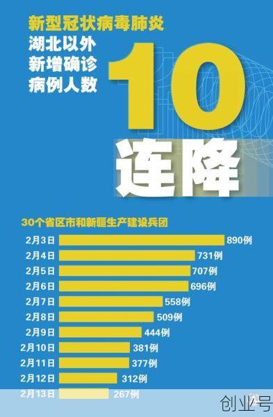 国内新冠病毒肺炎疫情，全国新冠肺炎疫情