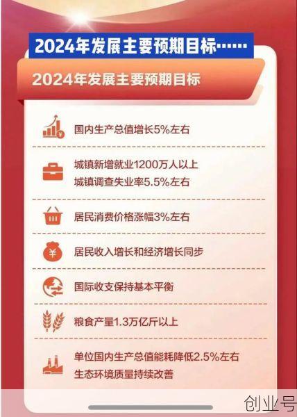 2021年发展主要预期目标是国内生产总值增长到多少，2021年发展主要预期目标包括