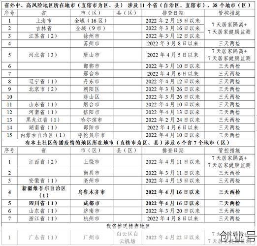 疫情中高风险地区最新名单1.1，全国疫情中高风险地区名单一览表