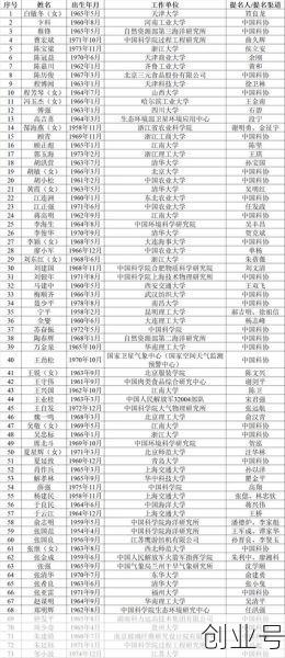 中国工程院2015年院士增选结果，2015院士增选