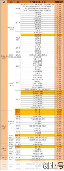 疫情中高风险地区最新名单有苏州吗，疫情江苏中高风险地区最新名单