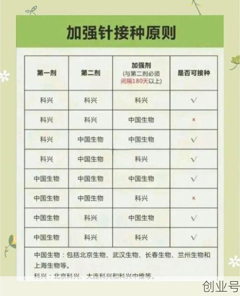 只打一针的新冠疫苗什么时候到福建，新冠只打一针的疫苗叫什么