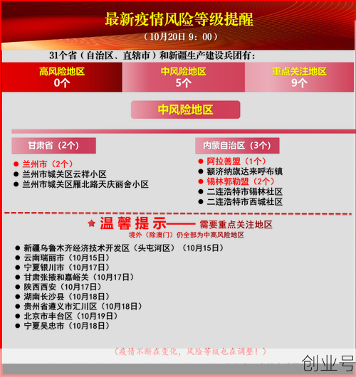 疫情风险等级查询2021，全国疫情风险等级查询入口