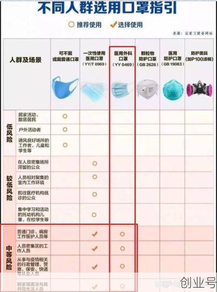 gb2026—2019可以防疫用吗，GB2626—2019标准能防病毒吗