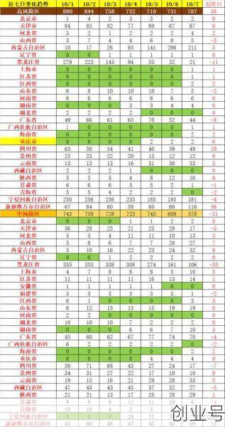 最新!全国新冠肺炎疫情中高风险地区名单,全国疫情中高风险地区名单一览表