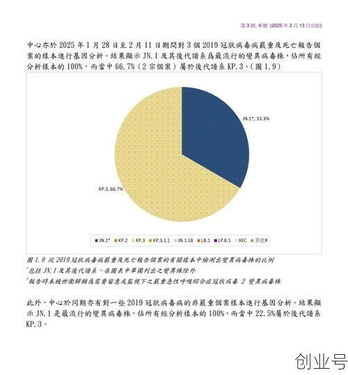 2025年6月份新冠疫情严重地区有哪些城市,2021年疫情最严重的是哪个城市