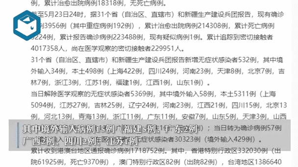 31省份新增确诊22例本土4例在辽宁，31省区市新增确诊病例20例