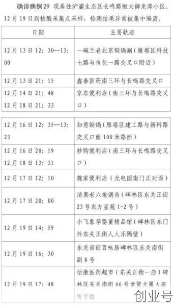31省份新增71例本土确诊 陕西63例，31省新增本土确诊病例20例
