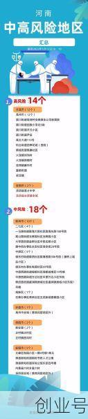 河南新增本土确诊病例33例,河南新增本土确诊病例轨迹公布