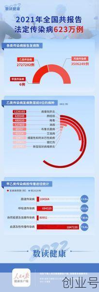 2021北京法定传染病,2021年法定传染病有多少种