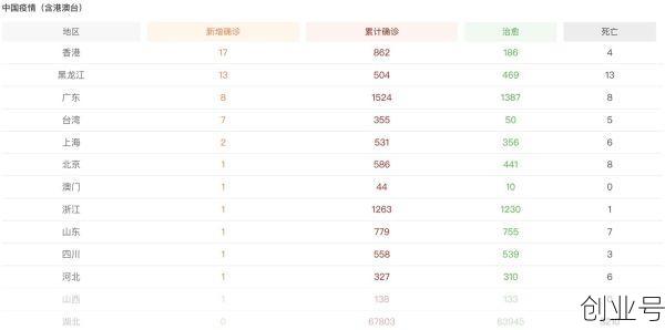 31省份新增本土确诊47例?，0!31省份无新增本土确诊