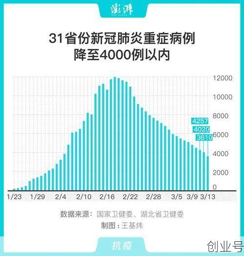 31省份新增本土37例河北33例,31省份新增本土确诊30例