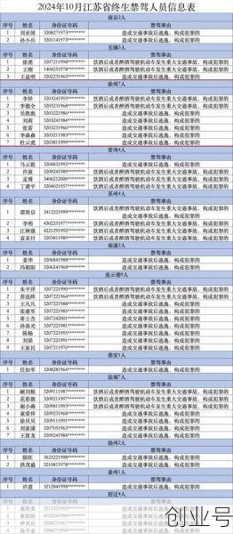 江苏省疫情最新数据消息中高风险地区名单查询,疫情江苏中高风险地区最新名单