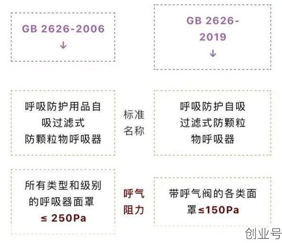 防护口罩标准GB2626-2019,GB2626符合国家标准口罩吗