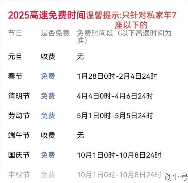4月30号上高速5月1日下高速收费吗为什么，9月30号上高速10月1号下收费吗