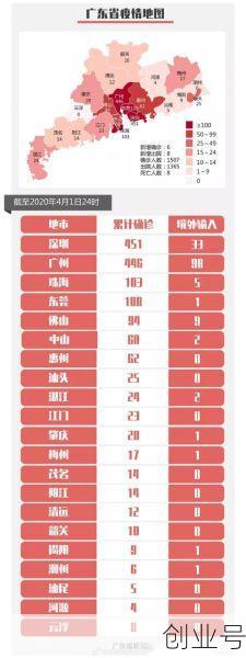 最新疫情最新消息各省确诊,广东疫情最新消息2020