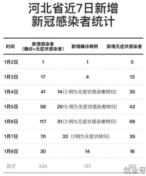 31省新增本土确诊48例:河北46例疫情,河北新增4个本土确诊病例