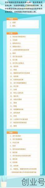 2024年8月全国法定传染病疫情概况表,2023年全国法定传染病