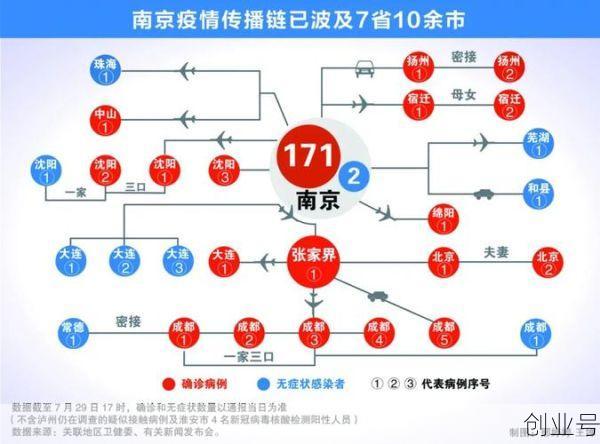 疫情最新数据消息中高风险地区名单南京,南京疫情中高风险地区