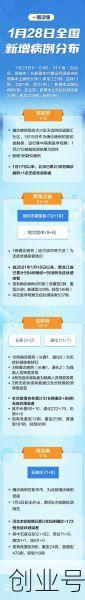 2021年1月28日北京疫情报告，2021年北京疫情情况