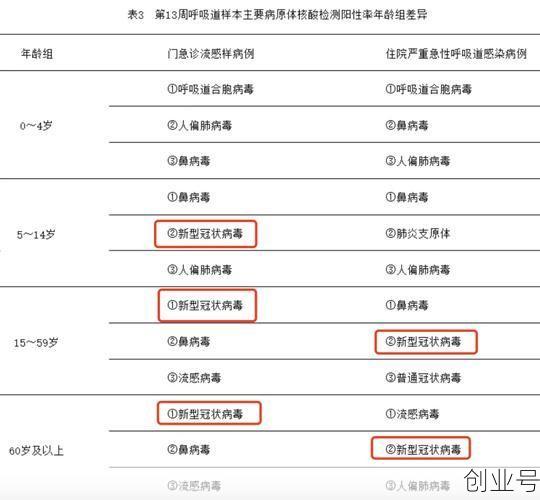 疫情最新数据消息中高风险地区名单天津，中国疫情中高风险区最新数据消息