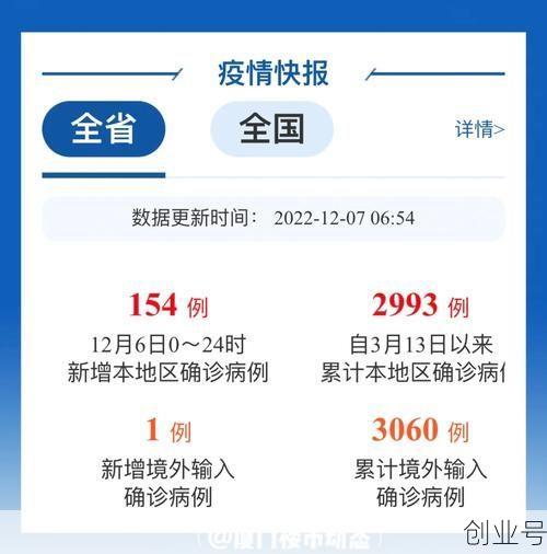 31省新增本土确诊1例在福建,福建昨日新增本土确诊40例