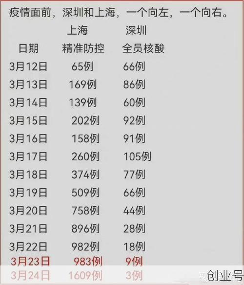 上海疫情高峰期时间,上海疫情开始和结束时间