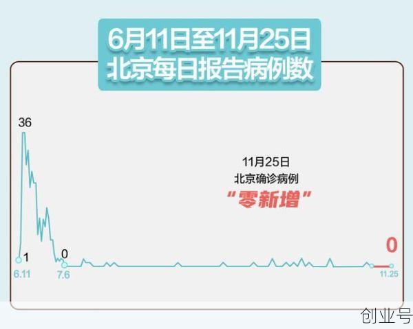 31省份新增本土确诊21例 在内蒙古，31省份新增本土确诊30例