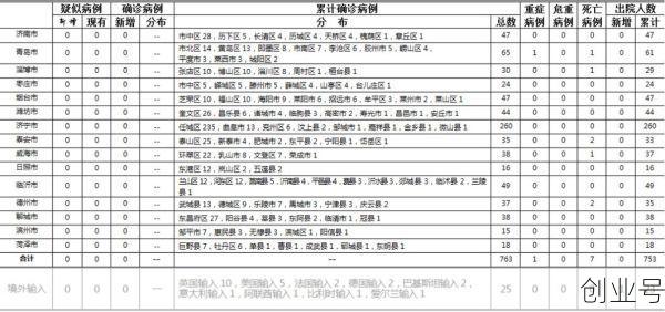 疫情爆发的时间是几月几日青岛几月复工的,疫情时间是几月几日开始的
