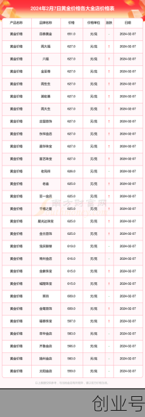 黄金多少钱一克2023年今天黄金价格中国黄金,黄金多少一克2023年价格