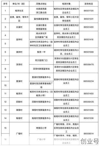广东新增本土确诊病例1例 为珠海报告,广东省新增本土确诊病例