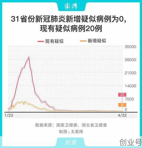 31省份新增本土确诊31例，31个省今天新增多少例