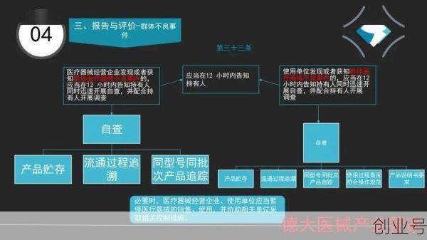 医疗器械不良事件监测和再评价管理办法施行日期，不良事件监测与再评价管理办法