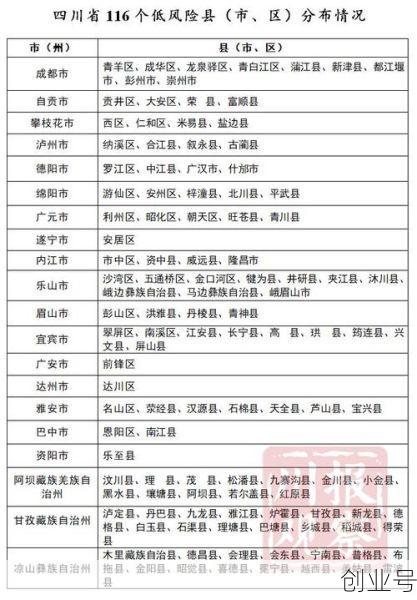 疫情最新数据消息中高风险地区名单成都,成都疫情中高风险地区