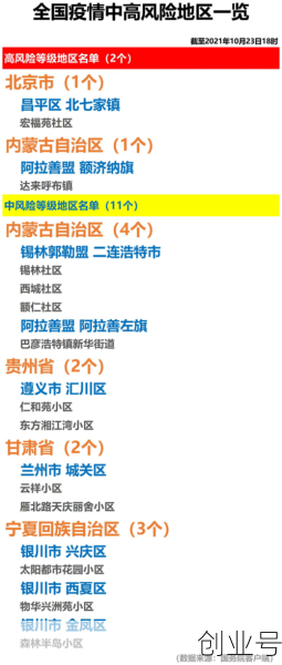 疫情最新数据消息中高风险地区名单山东济南，最新疫情最新消息中高风险地区