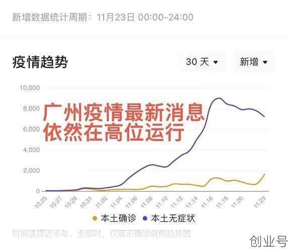 全国新增确诊23例 本土11例在广东,广东新增本土确诊30例
