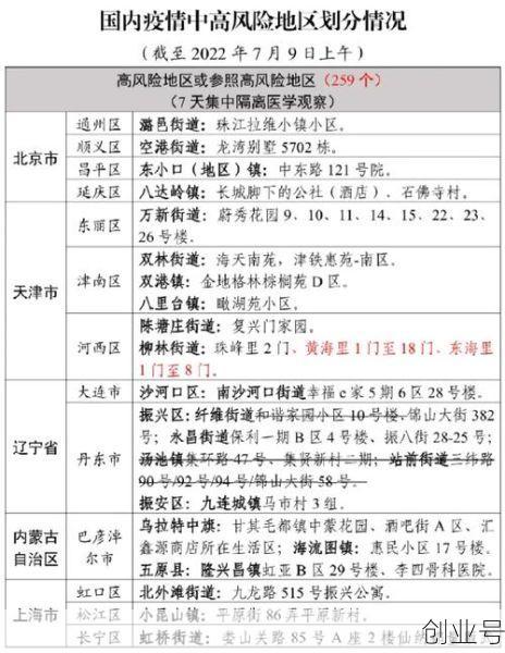 苏州疫情最新数据消息中高风险地区名单查询，疫情江苏中高风险地区最新名单
