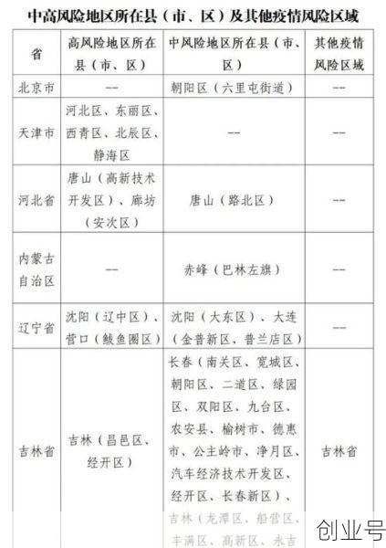 山东疫情最新数据消息中高风险地区名单查询,山东省中高风险地区最新名单