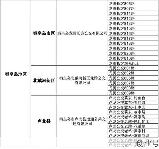 河北疫情最新数据消息中高风险地区名单查询,河北疫情中高风险地区最新有哪些