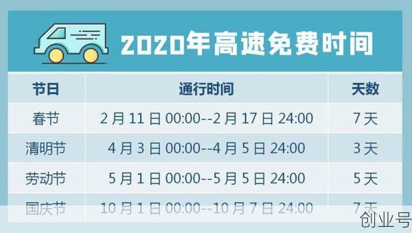 2021年高速公路免费时间表,2021高速免费通知