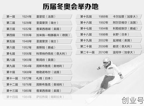 2022冬奥会几月几日开始几号结束呢,2022年冬奥会是几月几日