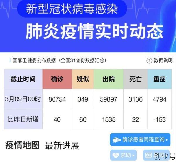 31省份新增17例确诊 均为境外输入,31省份新增确诊40例
